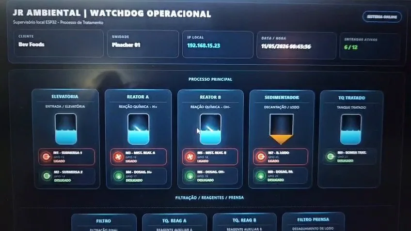 JR Ambiental WatchDog supervisório operacional